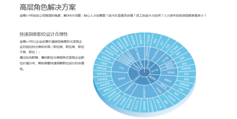 人力資源管理咨詢 賦能企業發展的關鍵支柱